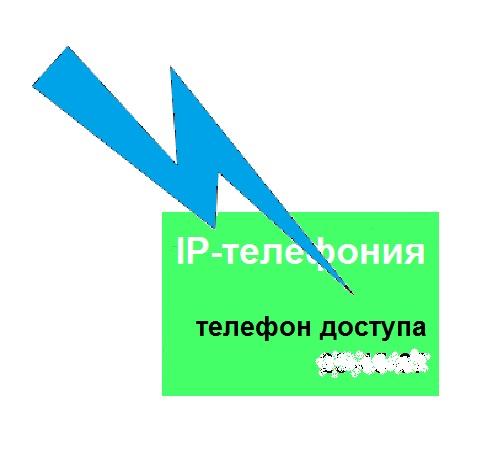 Уязвимости IP-телефонии по телефону доступа